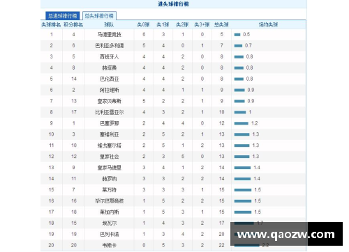 皇马3-1击败巴伦西亚，继续领跑西甲积分榜